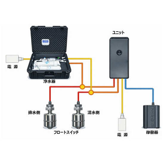 コントロールユニット3